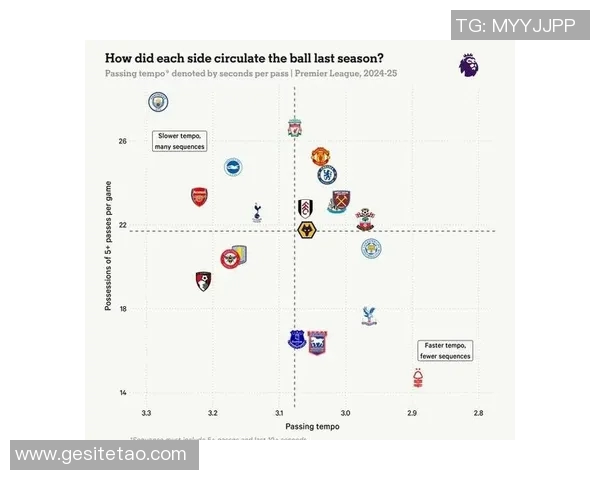 英超联赛球员传控数据解析与比赛表现综合研究